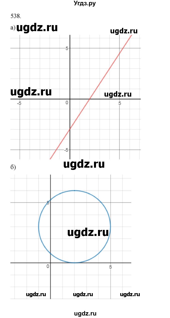 ГДЗ (Решебник к учебнику 2022) по алгебре 9 класс Макарычев Ю.Н. / упражнение / 538