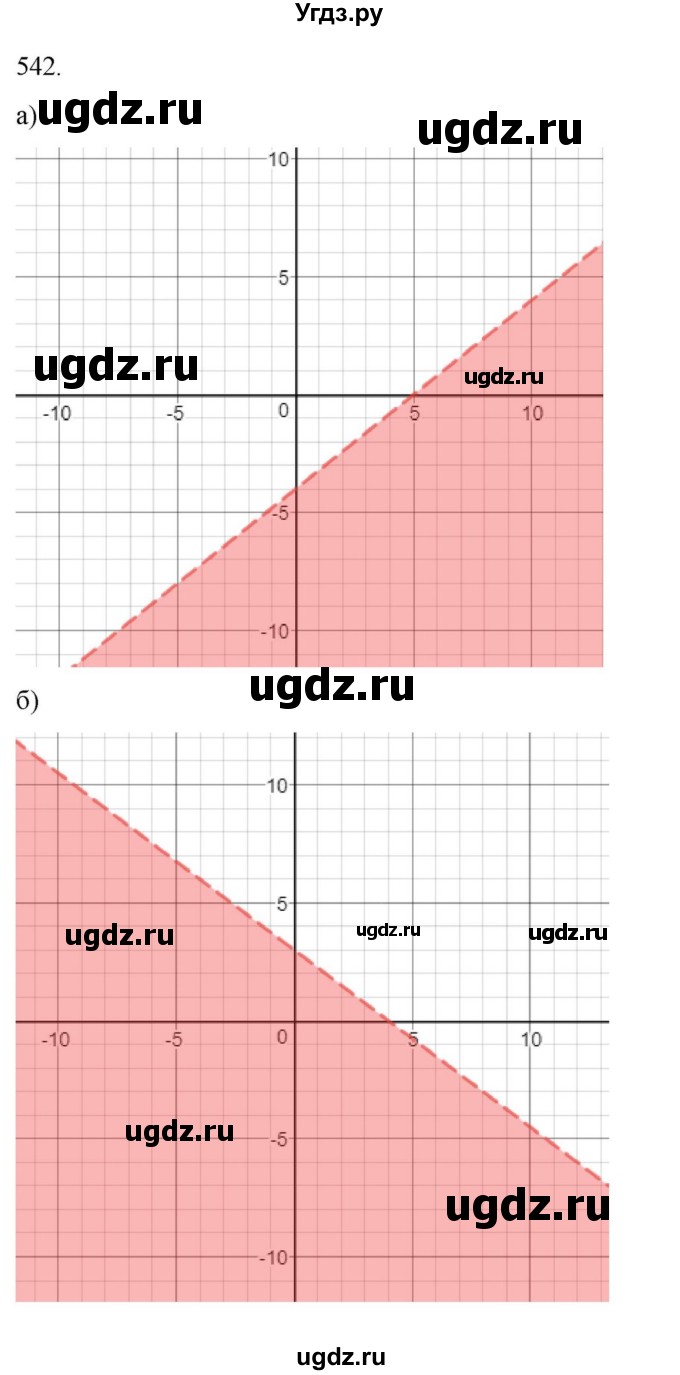 ГДЗ (Решебник к учебнику 2022) по алгебре 9 класс Макарычев Ю.Н. / упражнение / 542