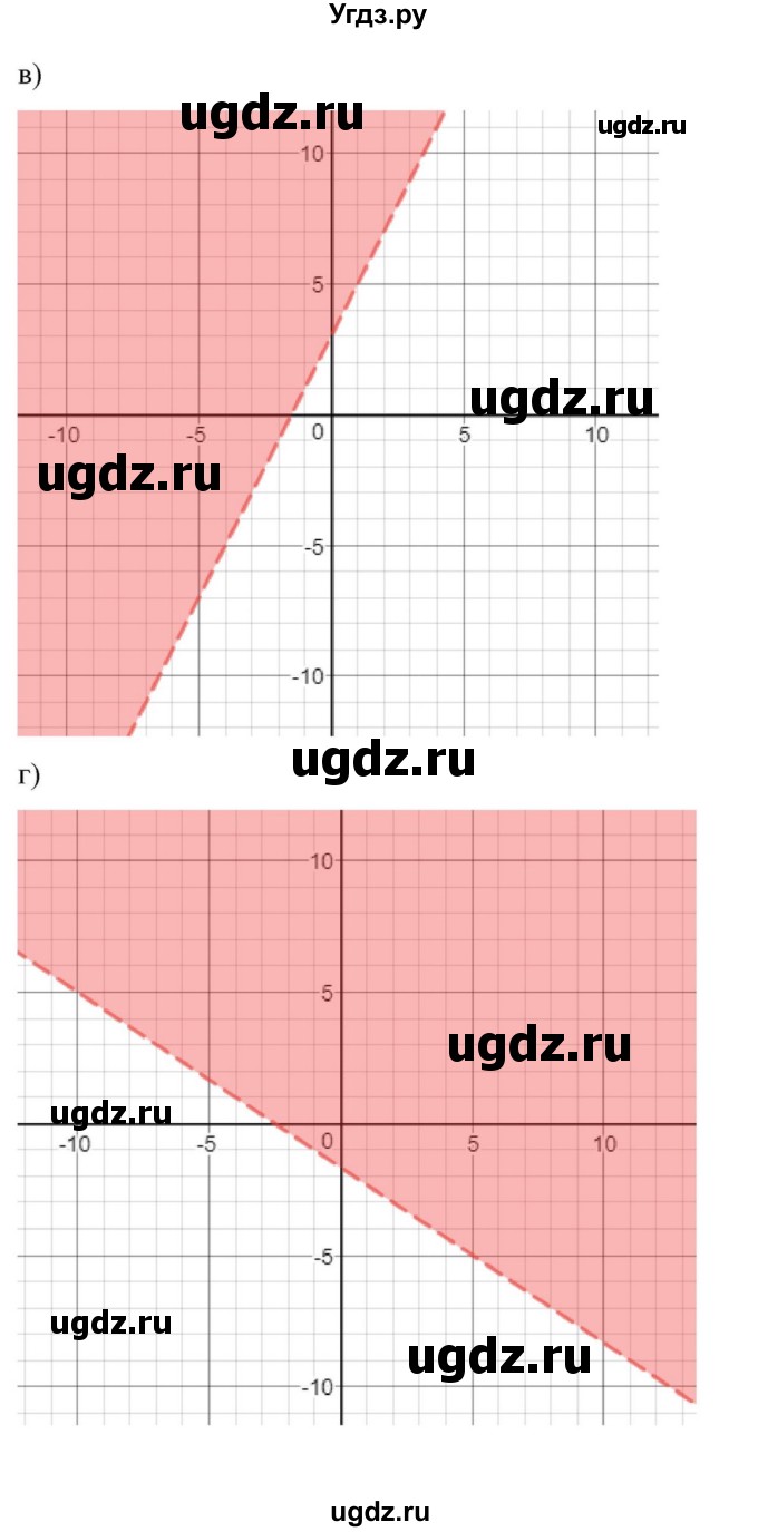 ГДЗ (Решебник к учебнику 2022) по алгебре 9 класс Макарычев Ю.Н. / упражнение / 542(продолжение 2)