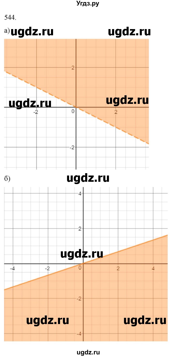 ГДЗ (Решебник к учебнику 2022) по алгебре 9 класс Макарычев Ю.Н. / упражнение / 544