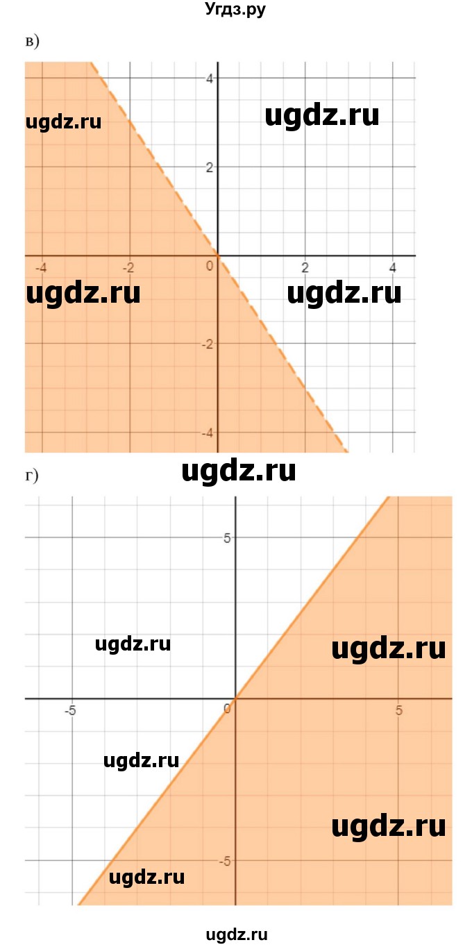 ГДЗ (Решебник к учебнику 2022) по алгебре 9 класс Макарычев Ю.Н. / упражнение / 544(продолжение 2)