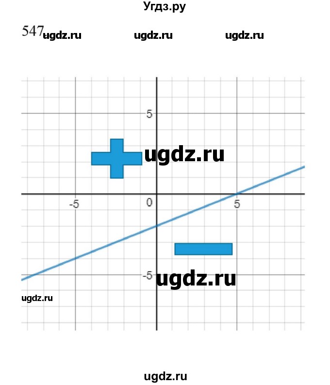 ГДЗ (Решебник к учебнику 2022) по алгебре 9 класс Макарычев Ю.Н. / упражнение / 547