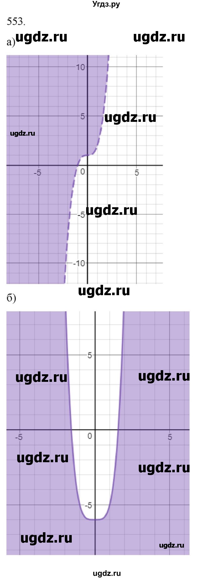 ГДЗ (Решебник к учебнику 2022) по алгебре 9 класс Макарычев Ю.Н. / упражнение / 553