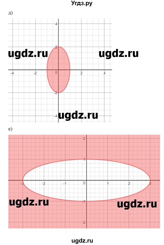 ГДЗ (Решебник к учебнику 2022) по алгебре 9 класс Макарычев Ю.Н. / упражнение / 554(продолжение 3)