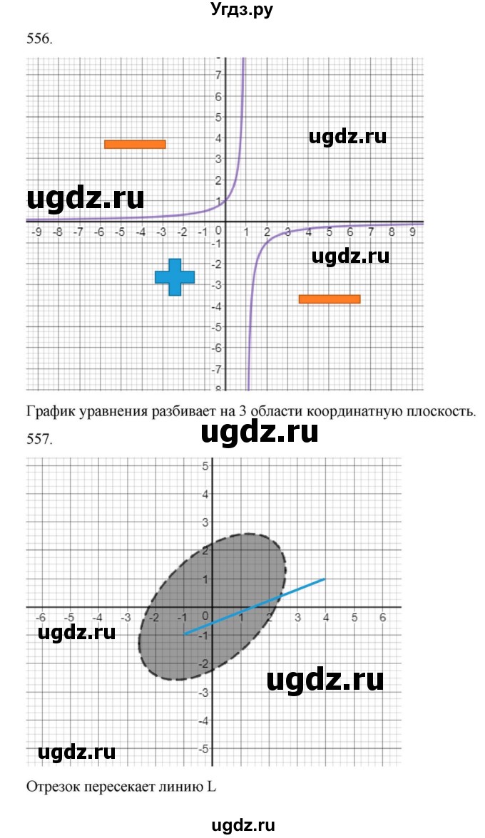 ГДЗ (Решебник к учебнику 2022) по алгебре 9 класс Макарычев Ю.Н. / упражнение / 556