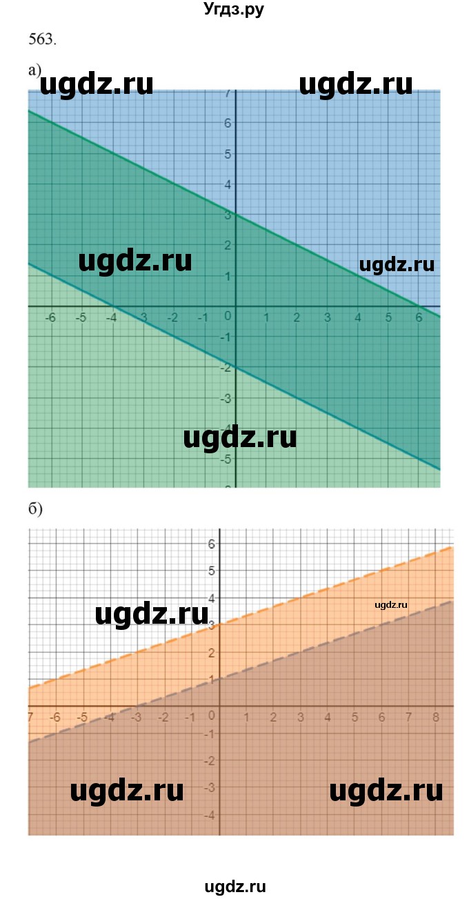 ГДЗ (Решебник к учебнику 2022) по алгебре 9 класс Макарычев Ю.Н. / упражнение / 563