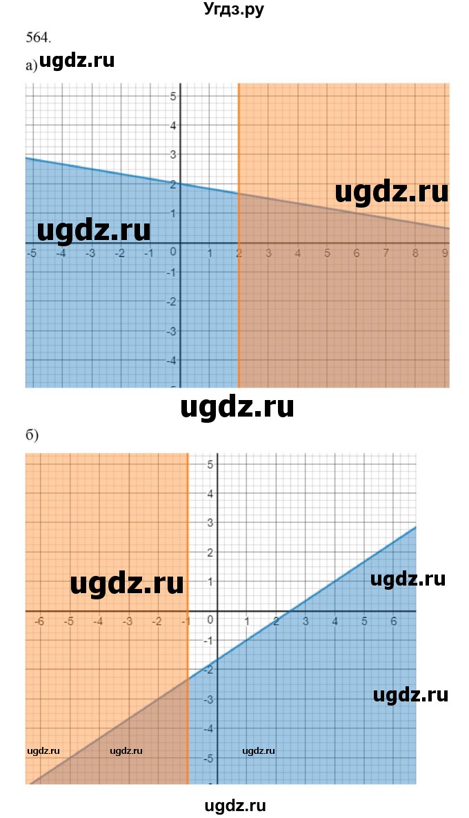 ГДЗ (Решебник к учебнику 2022) по алгебре 9 класс Макарычев Ю.Н. / упражнение / 564