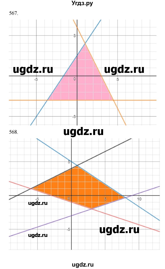 ГДЗ (Решебник к учебнику 2022) по алгебре 9 класс Макарычев Ю.Н. / упражнение / 567