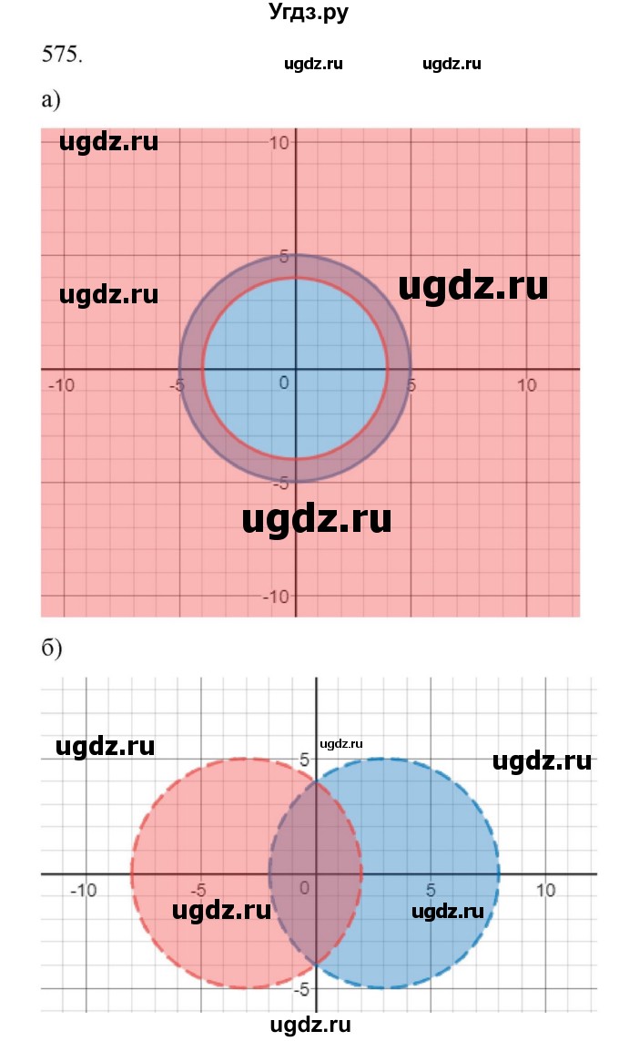 ГДЗ (Решебник к учебнику 2022) по алгебре 9 класс Макарычев Ю.Н. / упражнение / 575