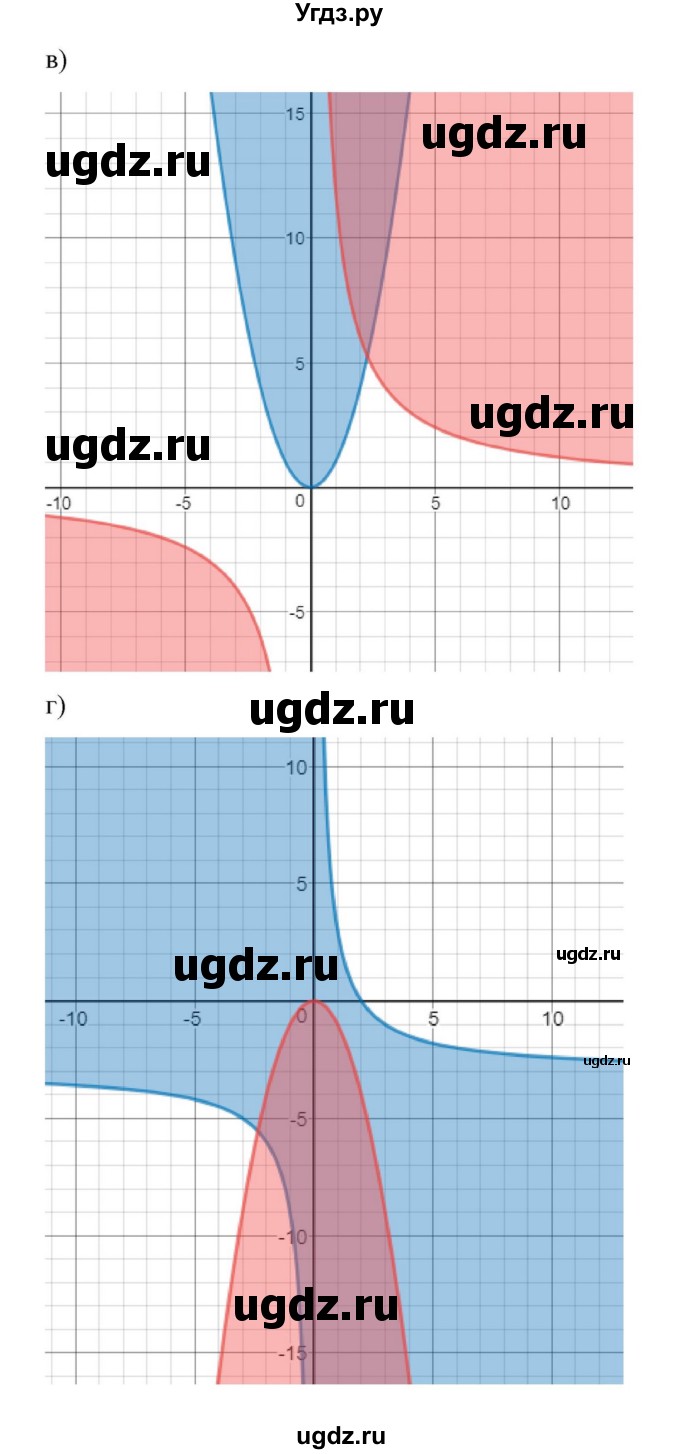 ГДЗ (Решебник к учебнику 2022) по алгебре 9 класс Макарычев Ю.Н. / упражнение / 575(продолжение 2)