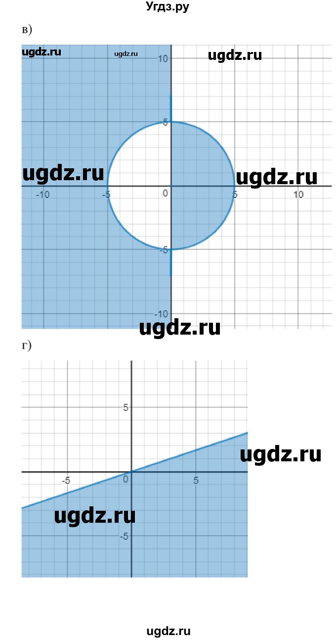 ГДЗ (Решебник к учебнику 2022) по алгебре 9 класс Макарычев Ю.Н. / упражнение / 577(продолжение 2)