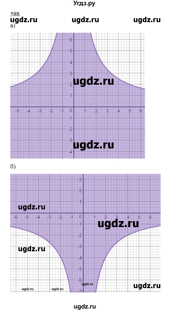 ГДЗ (Решебник к учебнику 2022) по алгебре 9 класс Макарычев Ю.Н. / упражнение / 588
