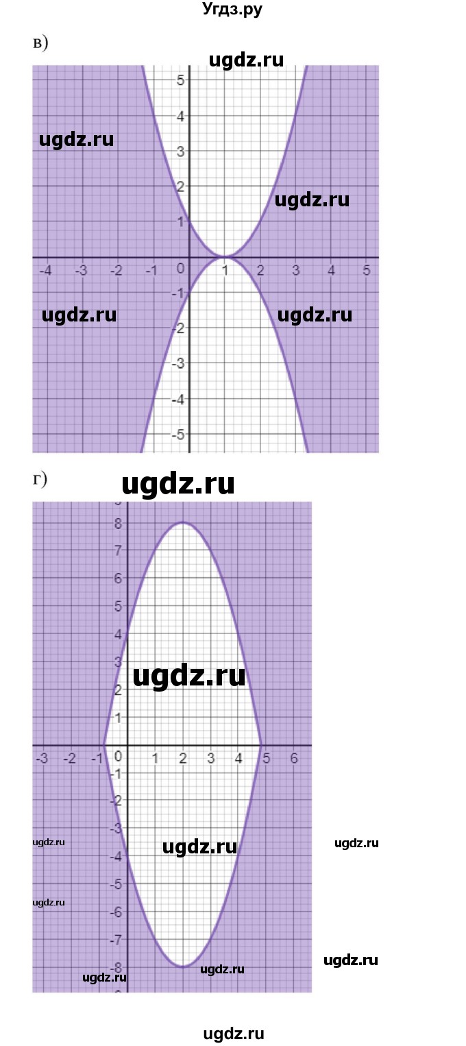 ГДЗ (Решебник к учебнику 2022) по алгебре 9 класс Макарычев Ю.Н. / упражнение / 588(продолжение 2)