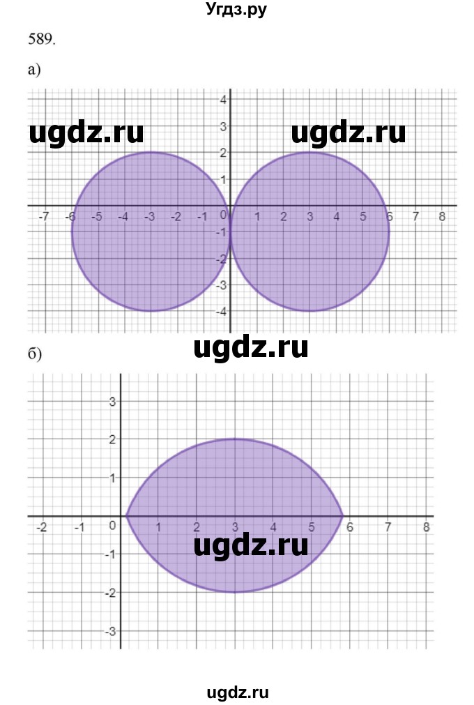 ГДЗ (Решебник к учебнику 2022) по алгебре 9 класс Макарычев Ю.Н. / упражнение / 589