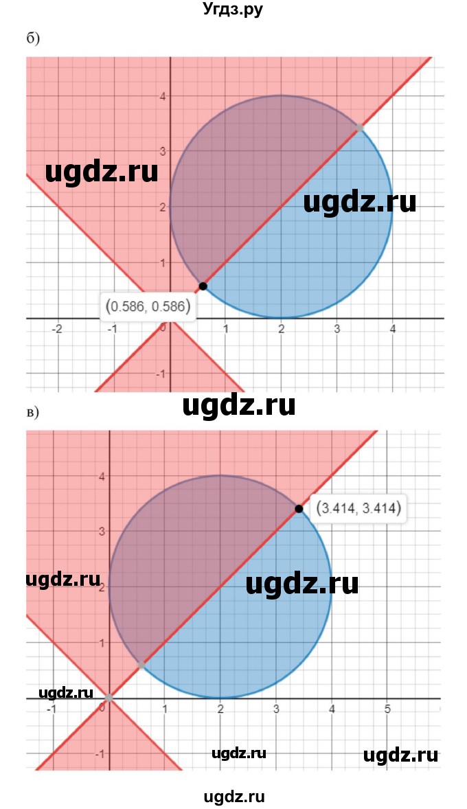 ГДЗ (Решебник к учебнику 2022) по алгебре 9 класс Макарычев Ю.Н. / упражнение / 590(продолжение 2)