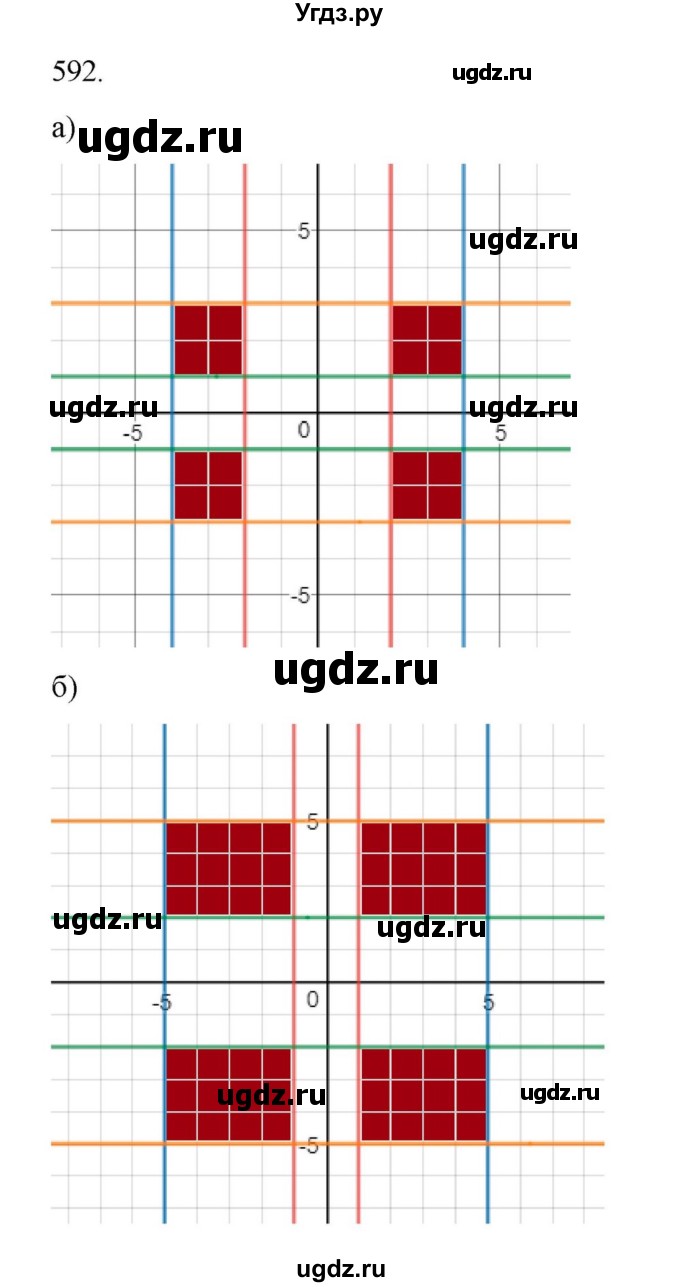 ГДЗ (Решебник к учебнику 2022) по алгебре 9 класс Макарычев Ю.Н. / упражнение / 592