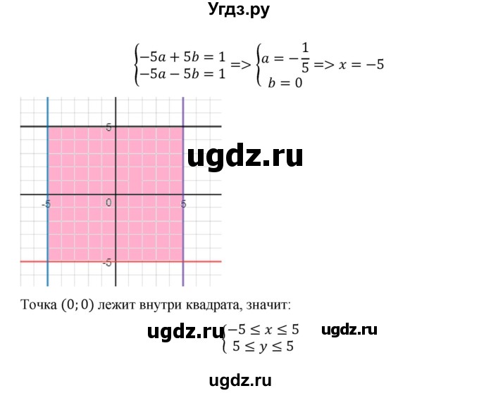 ГДЗ (Решебник к учебнику 2022) по алгебре 9 класс Макарычев Ю.Н. / упражнение / 593(продолжение 2)