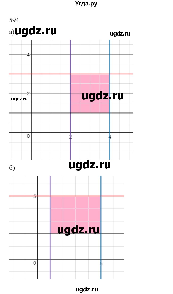 ГДЗ (Решебник к учебнику 2022) по алгебре 9 класс Макарычев Ю.Н. / упражнение / 594