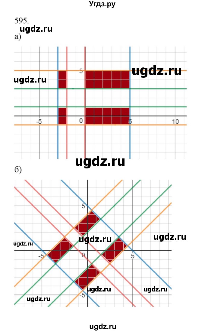 ГДЗ (Решебник к учебнику 2022) по алгебре 9 класс Макарычев Ю.Н. / упражнение / 595