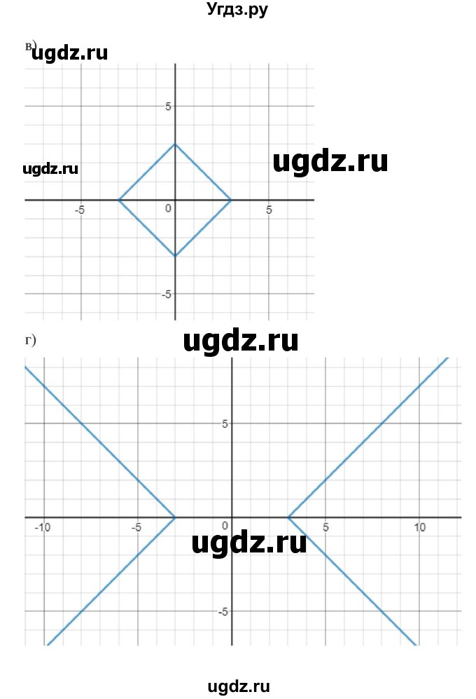 ГДЗ (Решебник к учебнику 2022) по алгебре 9 класс Макарычев Ю.Н. / упражнение / 603(продолжение 2)