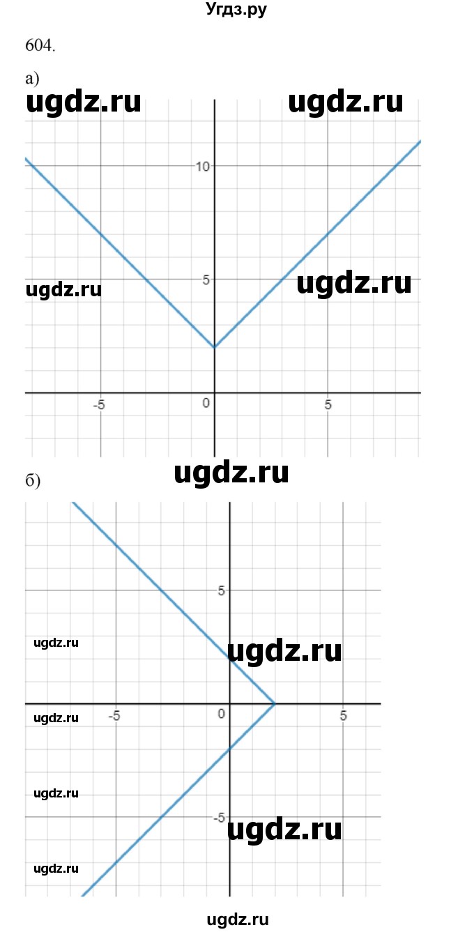 ГДЗ (Решебник к учебнику 2022) по алгебре 9 класс Макарычев Ю.Н. / упражнение / 604