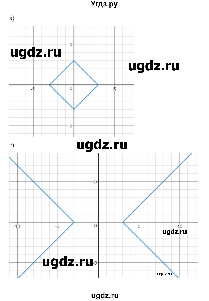 ГДЗ (Решебник к учебнику 2022) по алгебре 9 класс Макарычев Ю.Н. / упражнение / 604(продолжение 2)