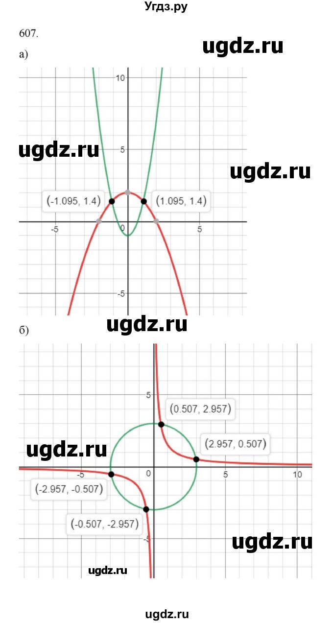 ГДЗ (Решебник к учебнику 2022) по алгебре 9 класс Макарычев Ю.Н. / упражнение / 607