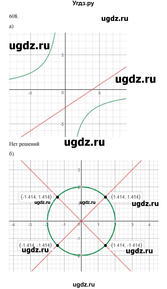 ГДЗ (Решебник к учебнику 2022) по алгебре 9 класс Макарычев Ю.Н. / упражнение / 608