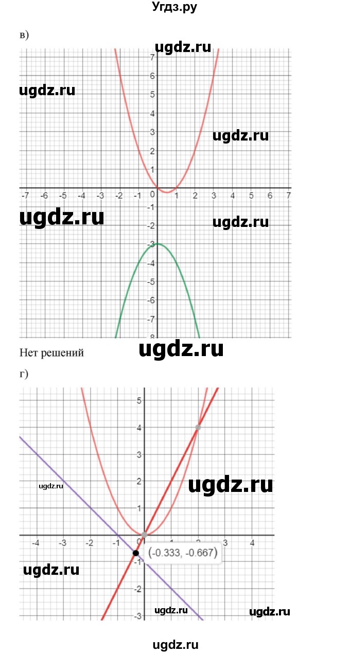ГДЗ (Решебник к учебнику 2022) по алгебре 9 класс Макарычев Ю.Н. / упражнение / 608(продолжение 2)