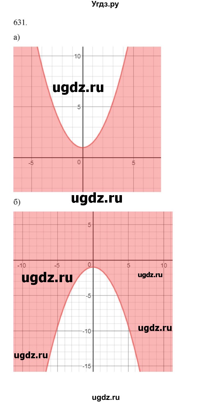 ГДЗ (Решебник к учебнику 2022) по алгебре 9 класс Макарычев Ю.Н. / упражнение / 631