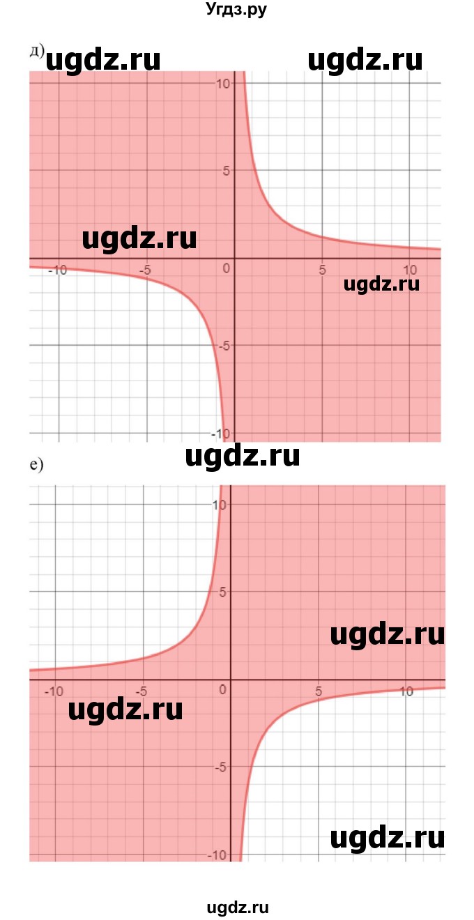 ГДЗ (Решебник к учебнику 2022) по алгебре 9 класс Макарычев Ю.Н. / упражнение / 631(продолжение 3)