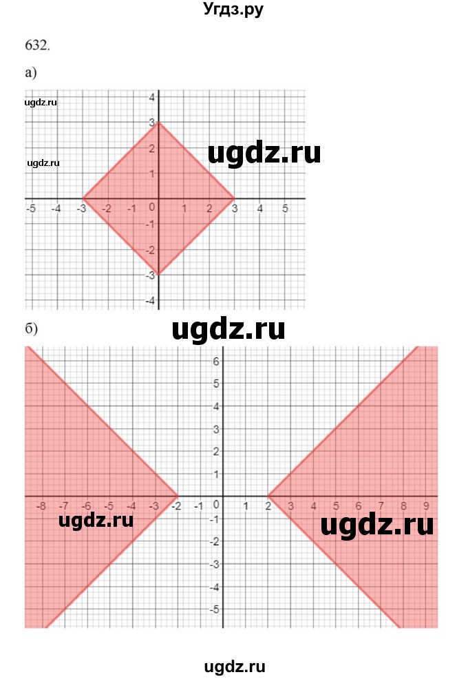 ГДЗ (Решебник к учебнику 2022) по алгебре 9 класс Макарычев Ю.Н. / упражнение / 632