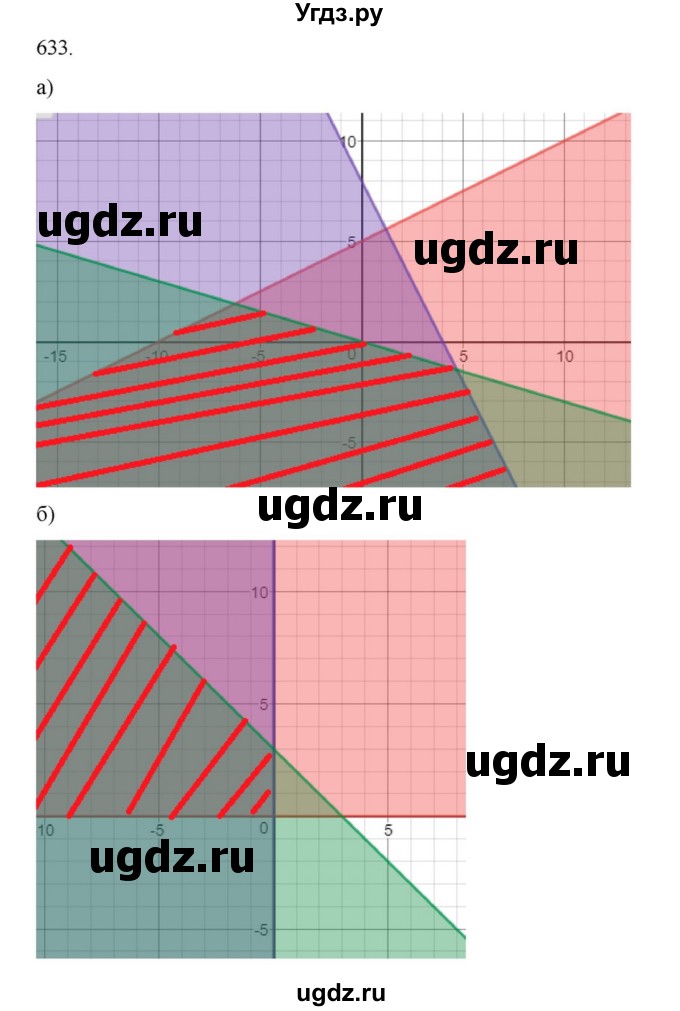 ГДЗ (Решебник к учебнику 2022) по алгебре 9 класс Макарычев Ю.Н. / упражнение / 633
