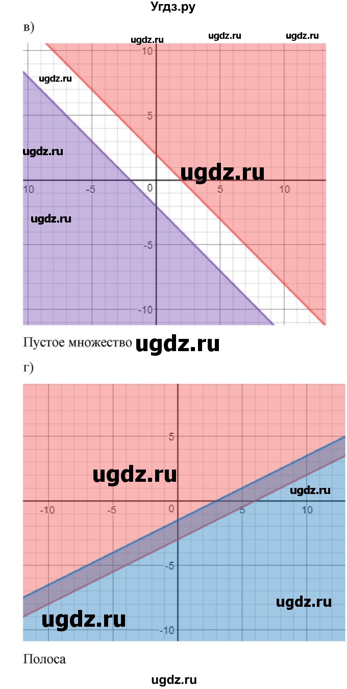 ГДЗ (Решебник к учебнику 2022) по алгебре 9 класс Макарычев Ю.Н. / упражнение / 634(продолжение 2)