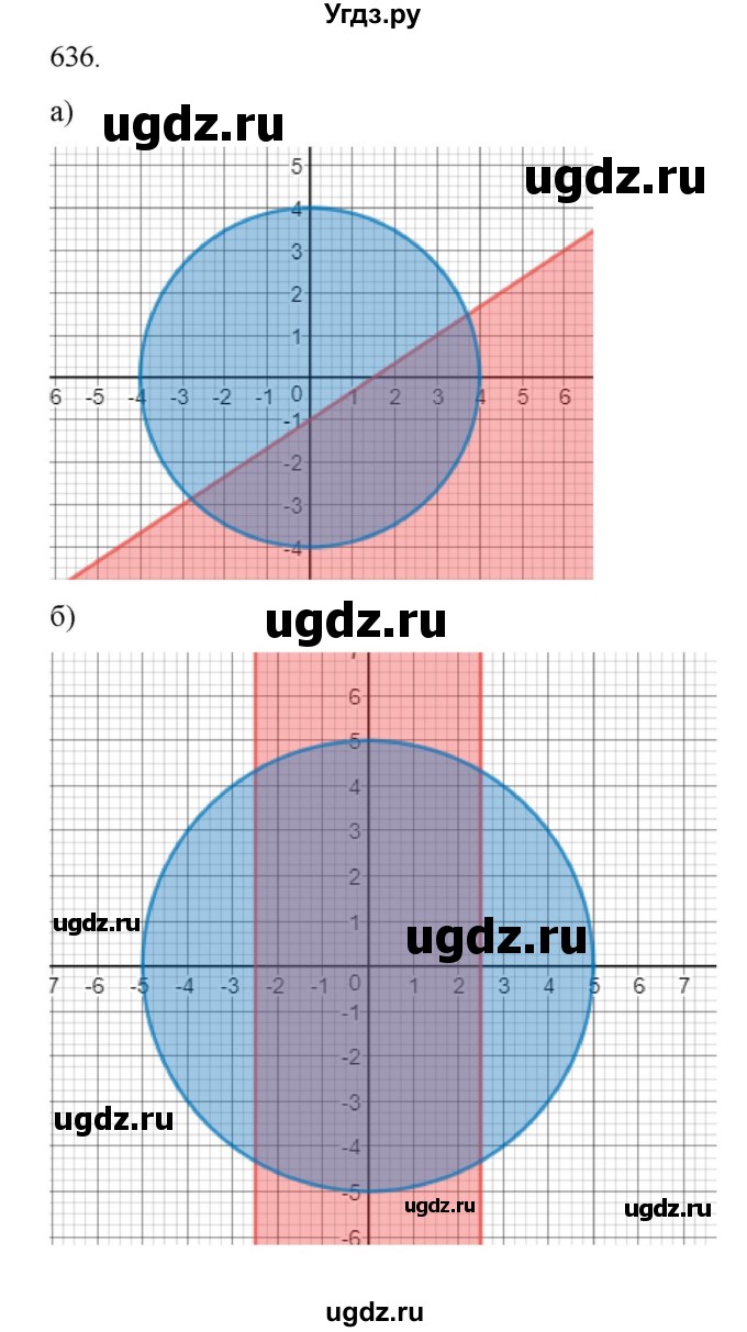ГДЗ (Решебник к учебнику 2022) по алгебре 9 класс Макарычев Ю.Н. / упражнение / 636