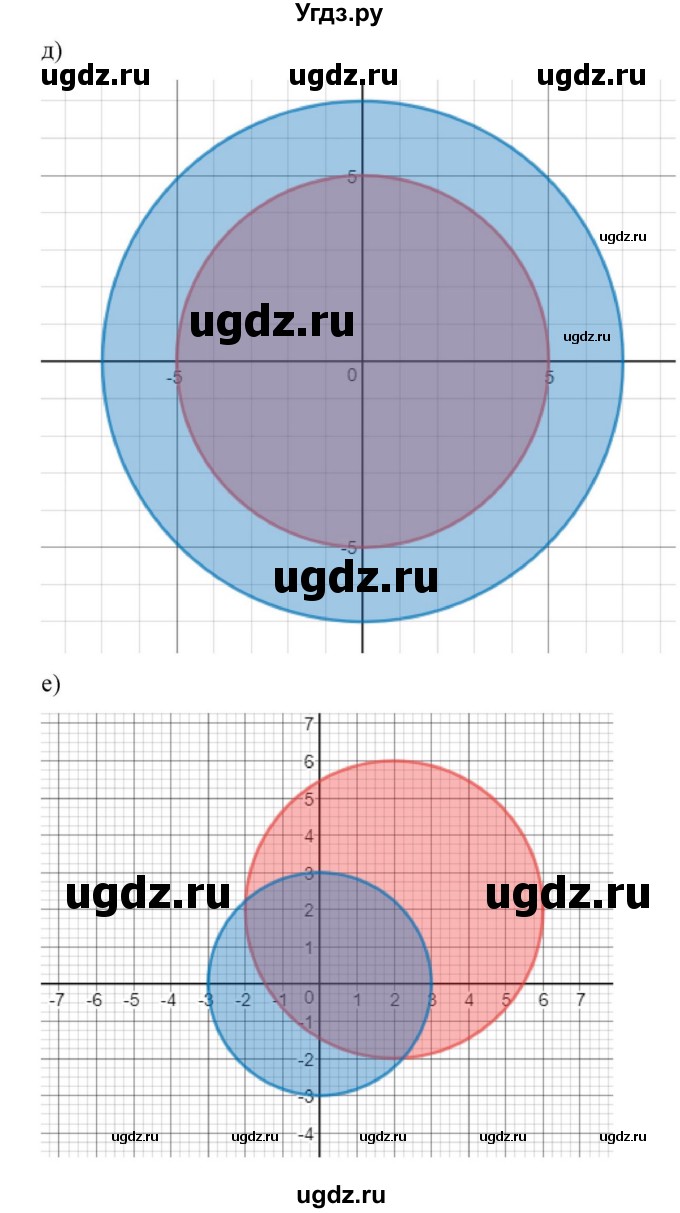 ГДЗ (Решебник к учебнику 2022) по алгебре 9 класс Макарычев Ю.Н. / упражнение / 636(продолжение 3)
