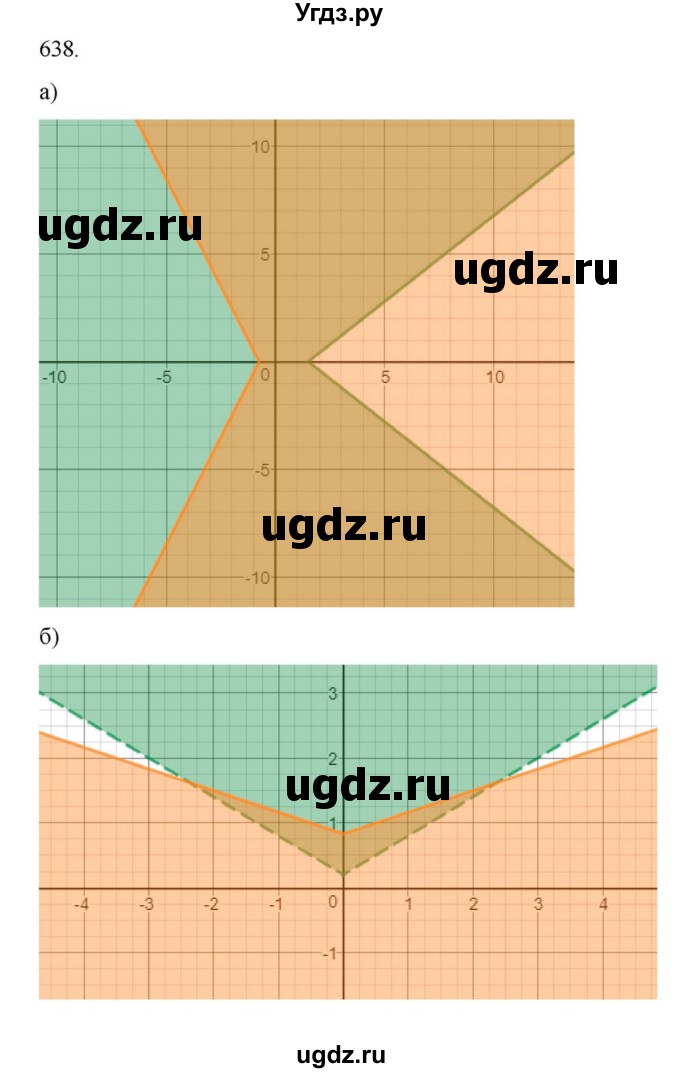 ГДЗ (Решебник к учебнику 2022) по алгебре 9 класс Макарычев Ю.Н. / упражнение / 638