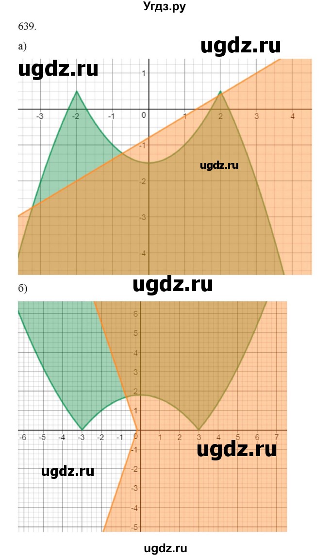 ГДЗ (Решебник к учебнику 2022) по алгебре 9 класс Макарычев Ю.Н. / упражнение / 639