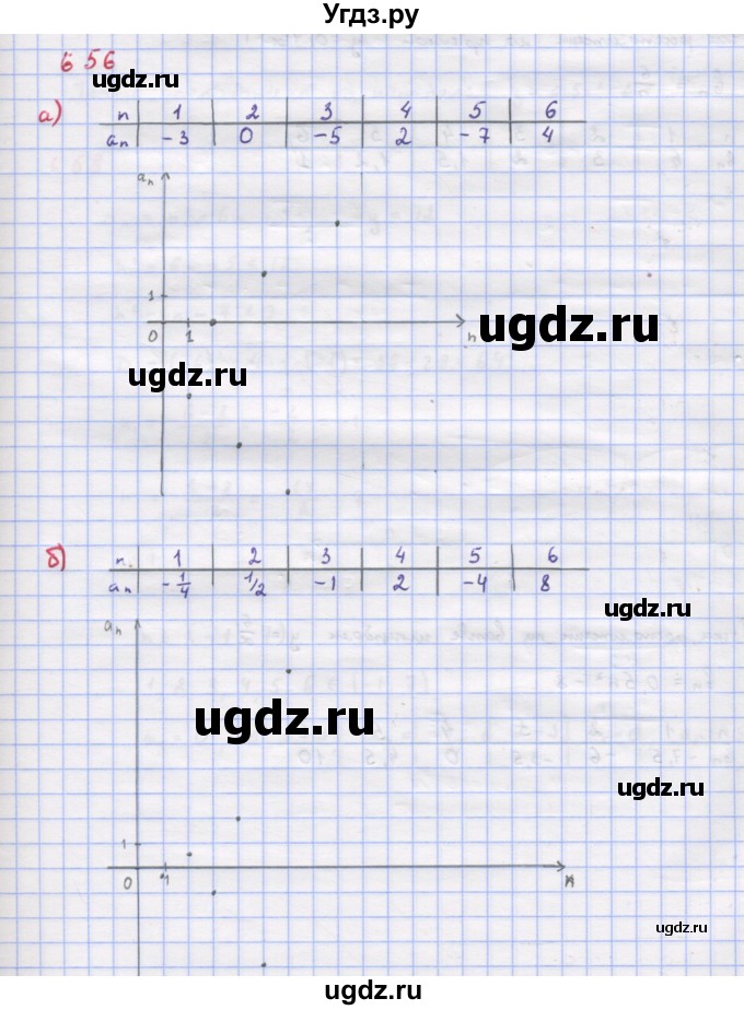 ГДЗ (Решебник к учебнику 2022) по алгебре 9 класс Макарычев Ю.Н. / упражнение / 656