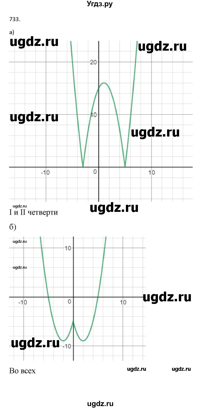 ГДЗ (Решебник к учебнику 2022) по алгебре 9 класс Макарычев Ю.Н. / упражнение / 733