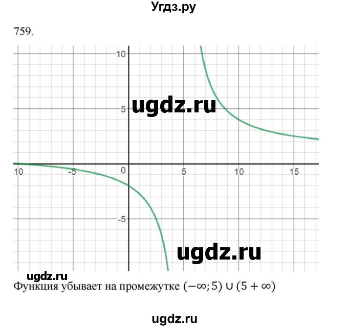 ГДЗ (Решебник к учебнику 2022) по алгебре 9 класс Макарычев Ю.Н. / упражнение / 759