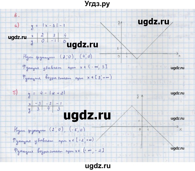 ГДЗ (Решебник к учебнику 2022) по алгебре 9 класс Макарычев Ю.Н. / упражнение / 8