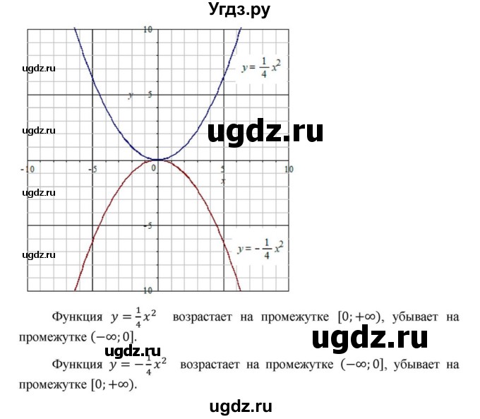 ГДЗ (Решебник к учебнику 2022) по алгебре 9 класс Макарычев Ю.Н. / упражнение / 80(продолжение 2)