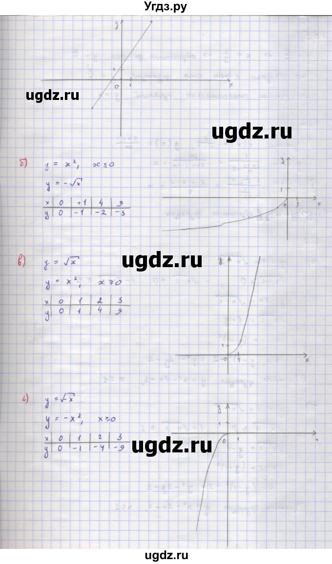 ГДЗ (Решебник к учебнику 2022) по алгебре 9 класс Макарычев Ю.Н. / упражнение / 884(продолжение 2)