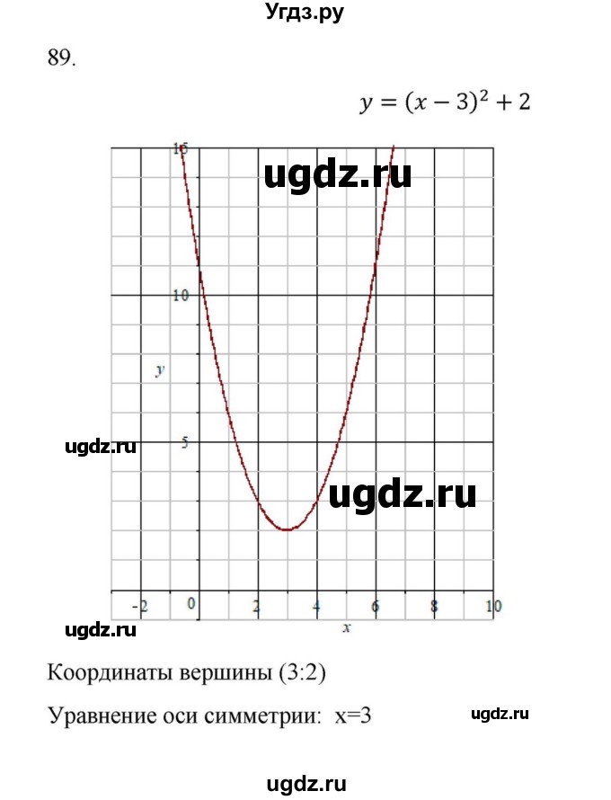 ГДЗ (Решебник к учебнику 2022) по алгебре 9 класс Макарычев Ю.Н. / упражнение / 89