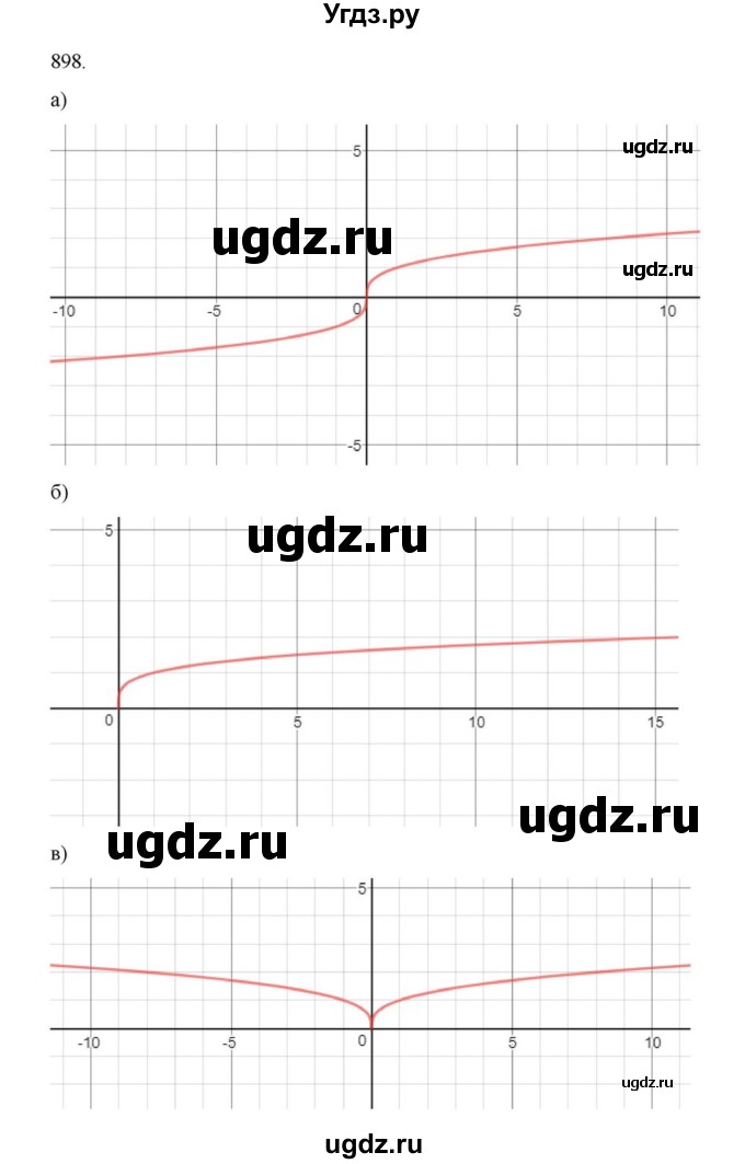 ГДЗ (Решебник к учебнику 2022) по алгебре 9 класс Макарычев Ю.Н. / упражнение / 898