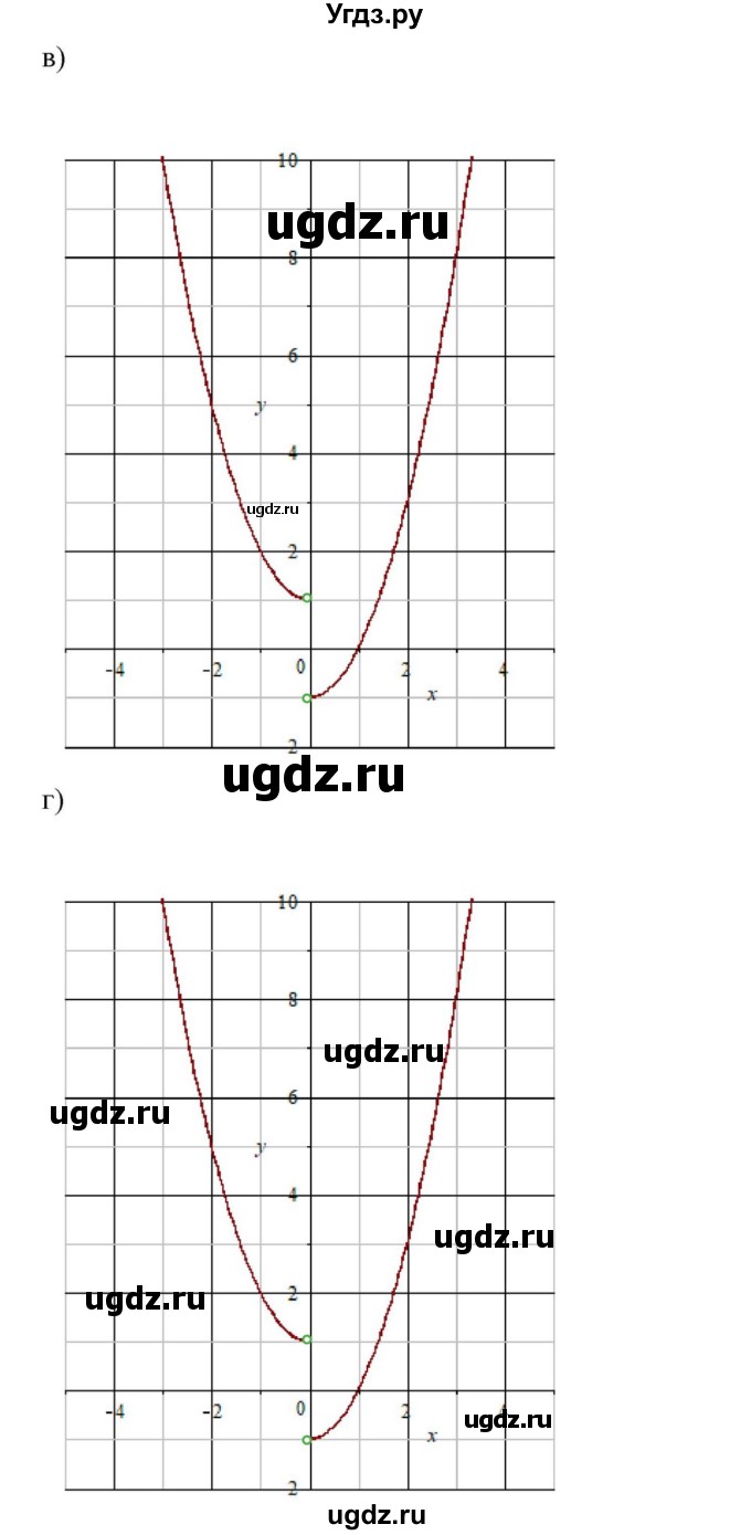ГДЗ (Решебник к учебнику 2022) по алгебре 9 класс Макарычев Ю.Н. / упражнение / 93(продолжение 2)