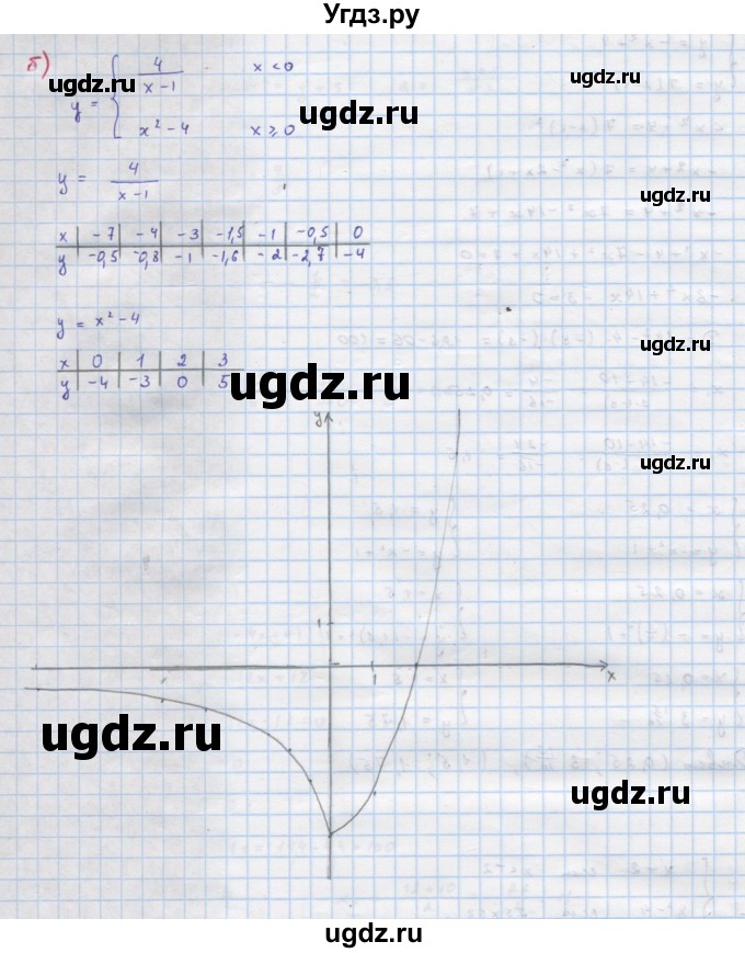 ГДЗ (Решебник к учебнику 2022) по алгебре 9 класс Макарычев Ю.Н. / упражнение / 94(продолжение 2)