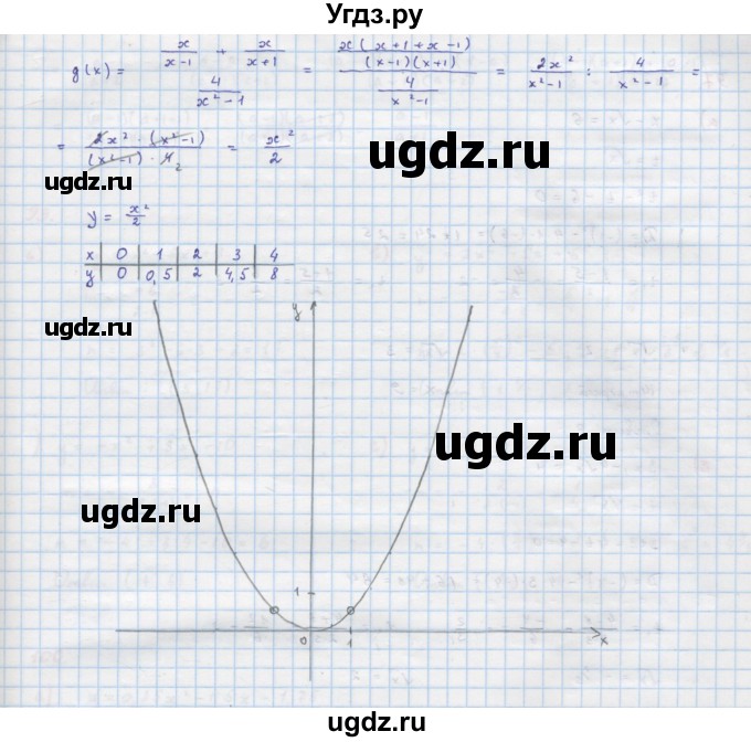ГДЗ (Решебник к учебнику 2022) по алгебре 9 класс Макарычев Ю.Н. / упражнение / 95(продолжение 2)