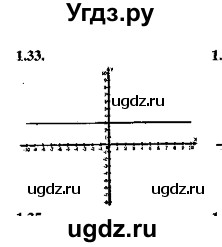 ГДЗ (Решебник №2) по алгебре 8 класс (задачник) Галицкий М.Л. / § 1 / 1.33